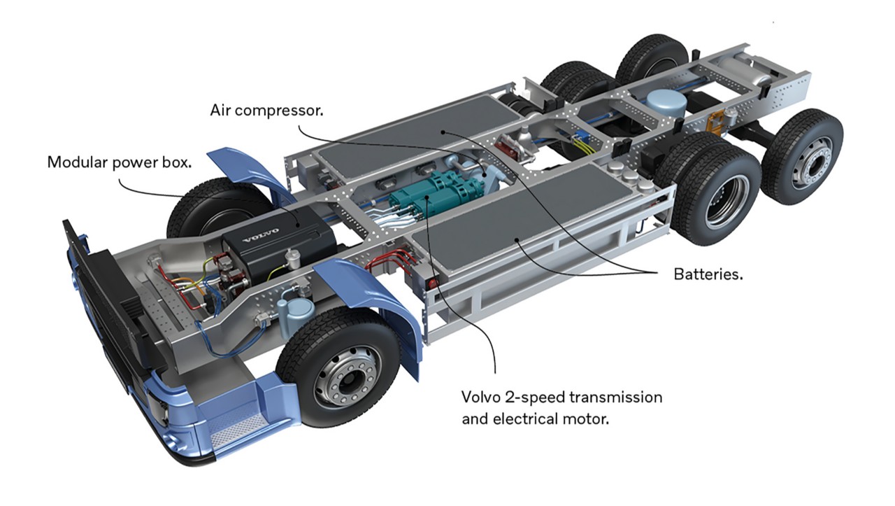 Volvo FE:n sähkötoiminen voimansiirtolinja